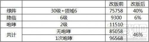 dnf鬼泣技能平衡改版分析 鬼泣技能改版内容介绍