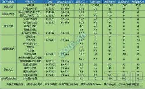 dnf鬼泣技能平衡改版分析 鬼泣技能改版内容介绍