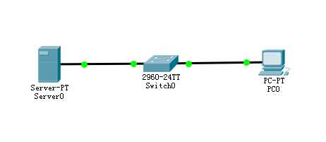 Packet Tracer使用指南（二）创建简单的网络