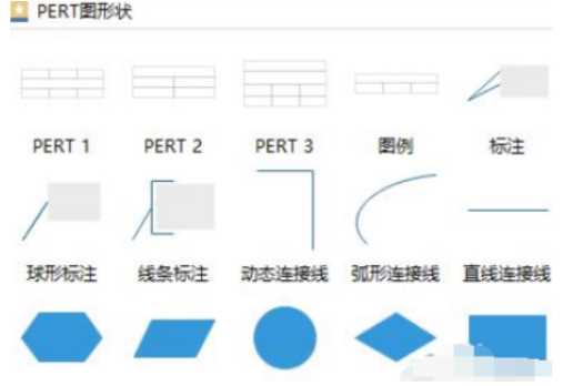 亿图流程图制作软件如何创建PERT图？创建PERT图流程一览