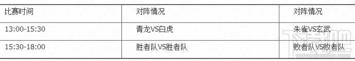 梦幻西游彩虹争霸赛怎么玩 梦幻西游彩虹争霸赛攻略