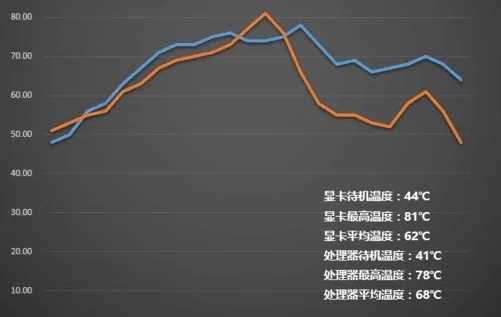 显卡温度是否正常查看方法