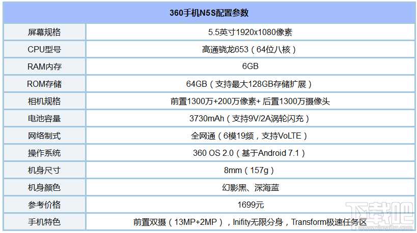 什么手机玩王者荣耀好？适合玩王者荣耀的手机推荐