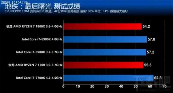 锐龙AMD Ryzen评测：锐龙AMD Ryzen性能惊人功耗大降
