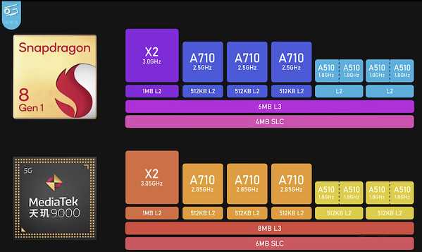 天玑9000和高通骁龙8gen1哪个好详情