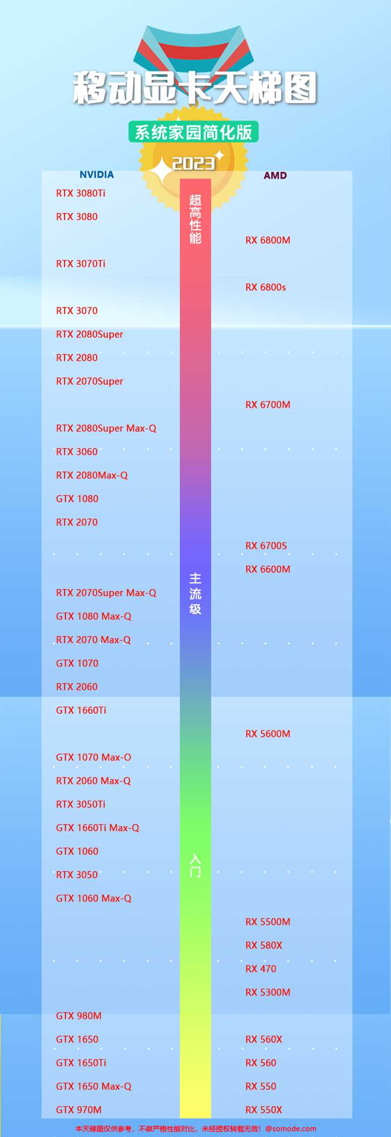 移动显卡天梯图2023（2月）