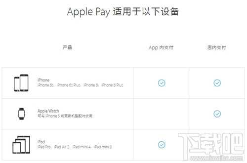Apple Pay怎么用 Apple pay具体操作方法
