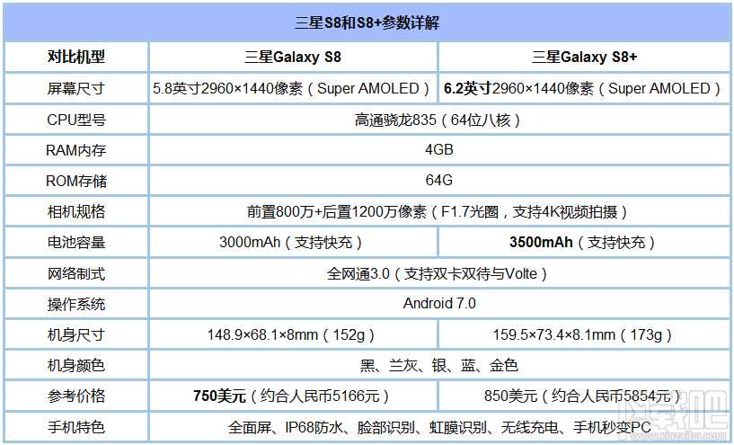 什么手机玩王者荣耀好？适合玩王者荣耀的手机推荐