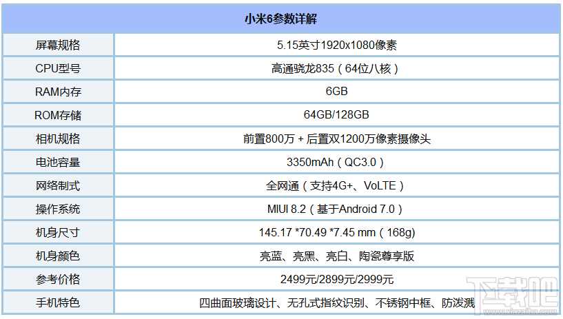 什么手机玩王者荣耀好？适合玩王者荣耀的手机推荐