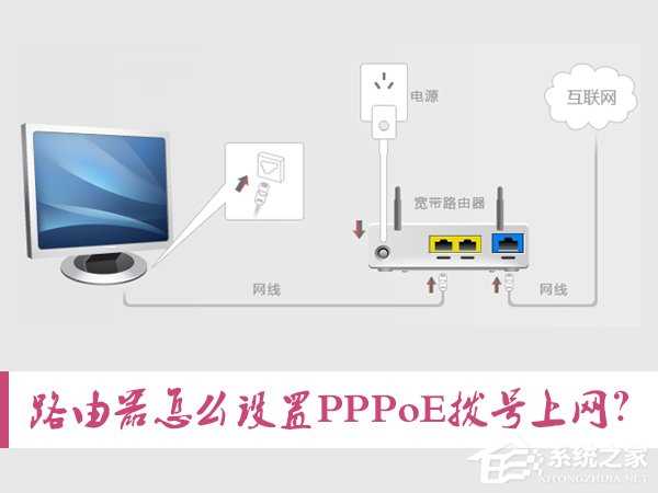 路由器怎么设置PPPoE拨号上网？宽带怎么通过路由自动拨号？