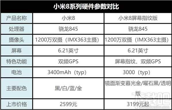 小米8屏幕指纹版和小米8有什么区别，哪个好？