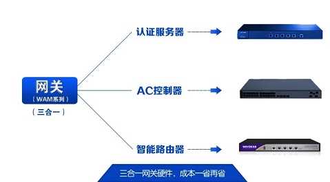 网关是什么意思通俗点