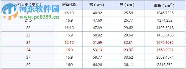 常见电脑屏幕尺寸的计算方式