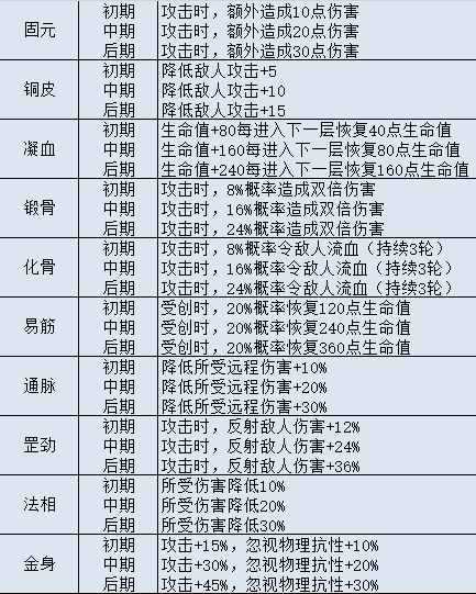 不思议迷宫山海秘境DP隐藏冈布奥彩蛋攻略