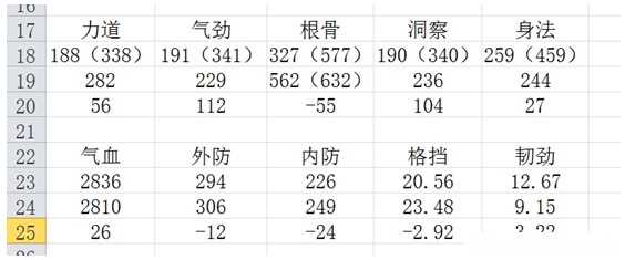 《天涯明月刀》唐门心法推荐