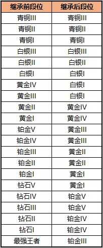 绝地求生全军出击S3赛季更新公告 赛季更新问题全解答