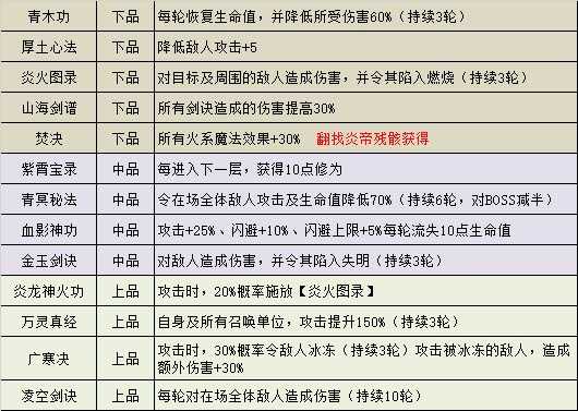 不思议迷宫山海秘境DP隐藏冈布奥彩蛋攻略