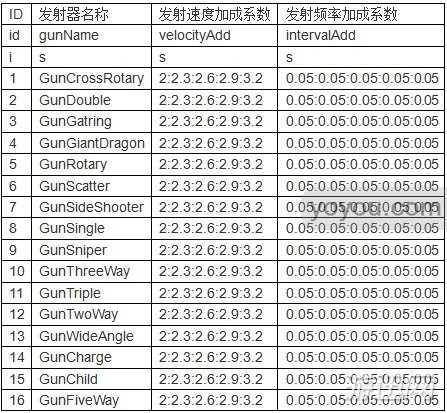 《Dragonia》作弊修改教程 Dragonia怎么进行修改？