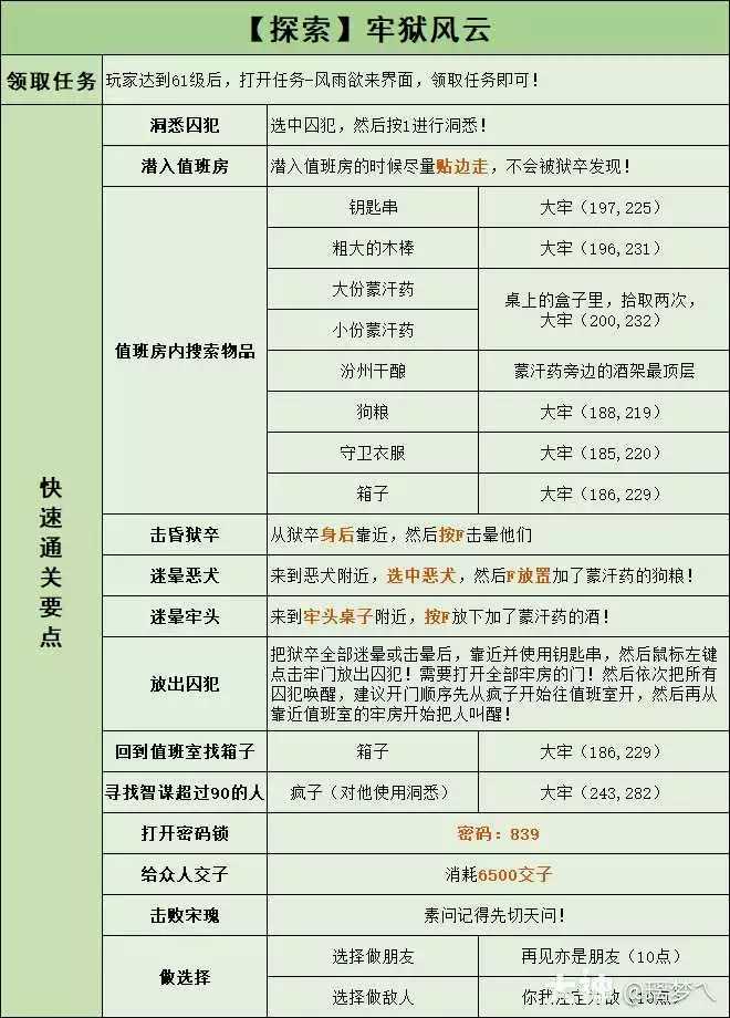 逆水寒老兵服牢狱风云探索任务密码攻略