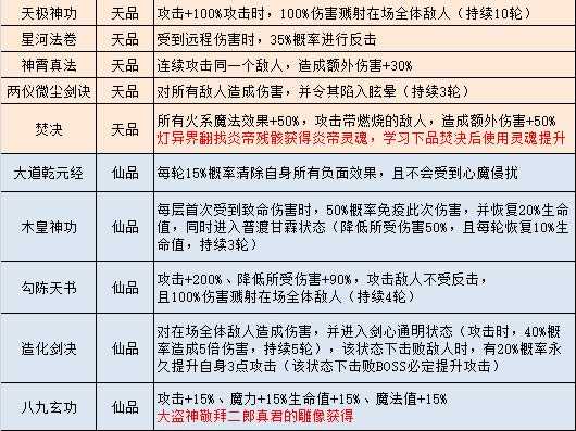 不思议迷宫山海秘境DP隐藏冈布奥彩蛋攻略