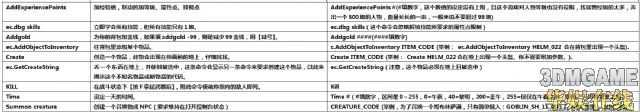 《两个世界2》控制台代码