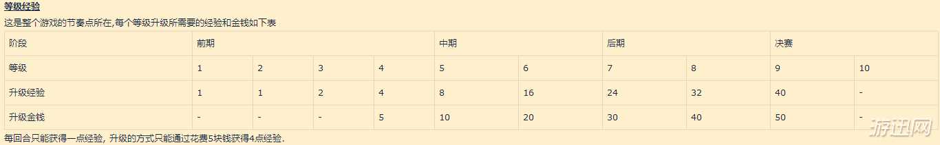 DOTA自走棋全玩法攻略汇总 刀塔自走棋棋圣之道详解