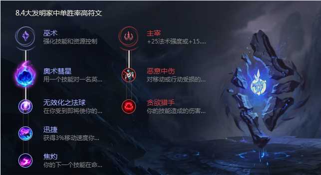 《LOL》周免冷门英雄大头出装玩法思路