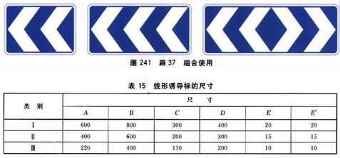 线形诱导标志是什么意思?(线形诱导标志)