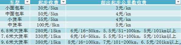 货拉拉叫车怎么收费?货拉拉叫车电话(货拉拉电话)