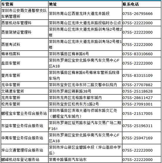 深圳车管所上班时间、电话及地点汇总(全区域)(深圳车管所)