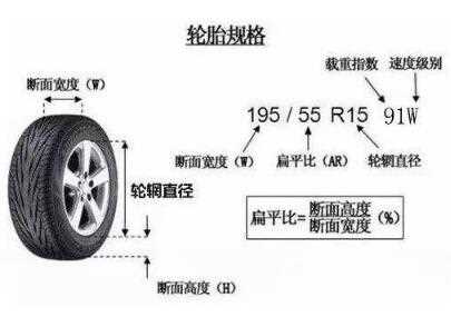 轮胎规格怎么看图解?轮胎规格参数解释(轮胎规格参数解释)