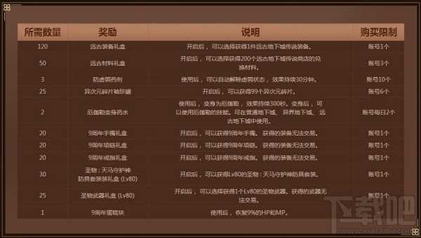 dnf放飞孔明灯活动网址 dnf放飞孔明灯活动介绍