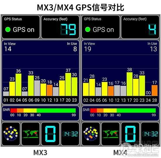 魅族MX4信号怎么样 魅族MX4信号强度测试