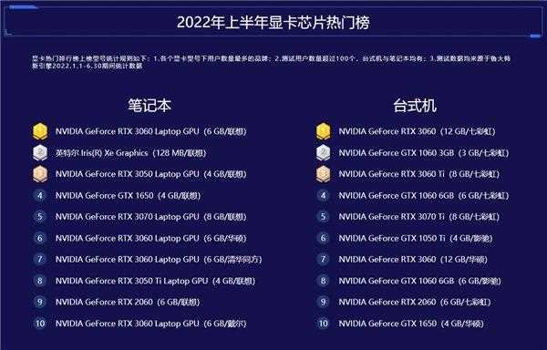 2022最新鲁大师电脑跑分排行榜 鲁大师CPU处理器性能排行天梯图