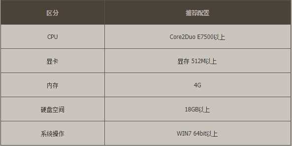 win10玩dnf地下城cpu占用率高可以这样解决