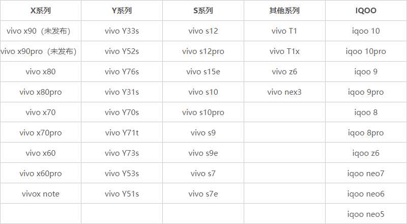 2022年11月originos3.0最新机型支持更新名单