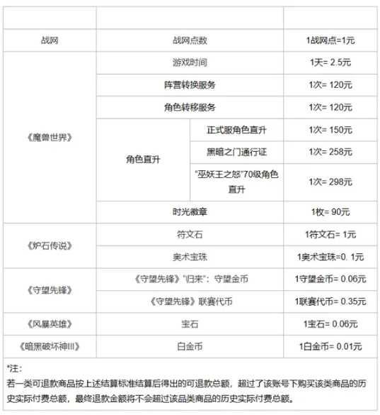 抓住机会！网易暴雪游戏退款截止日6月30日：玩家退款申请需知