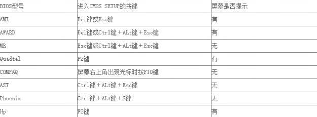 win7系统怎么进入bios？win7进入bios设置详细教程