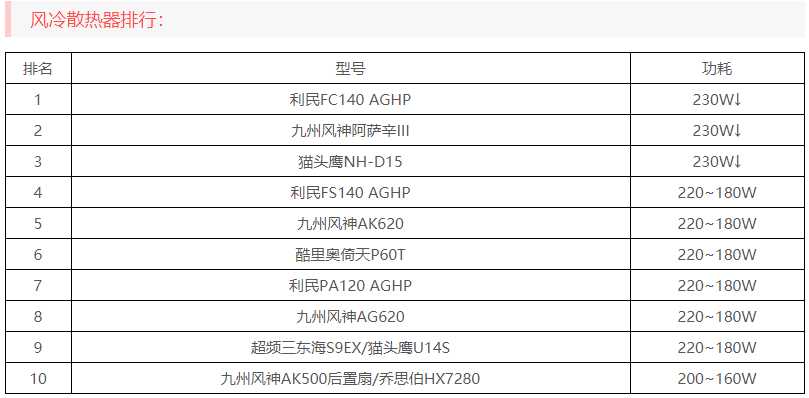 风冷散热器天梯图2022 CPU风冷散热器排行推荐最新版