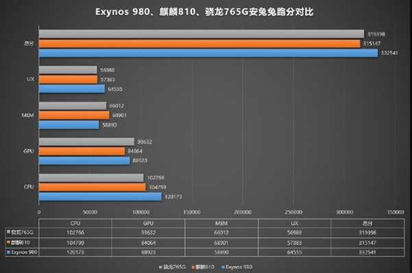 骁龙765g相当于什么处理器？骁龙765G评测跑分参数详细介绍