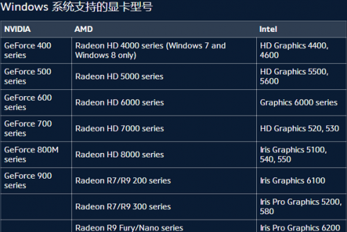 Win10守望先锋提示渲染设备已丢失解决方法