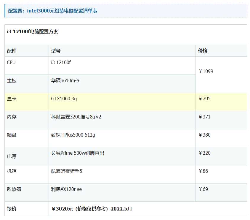 2022年组装电脑配置推荐清单表 电脑配置清单表大全2022最新版