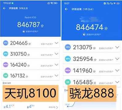 天玑1080和天玑8100哪个好？数据告诉你答案