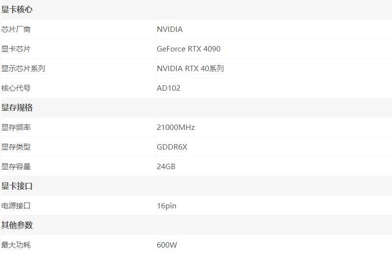 RTX4090显卡全网最详细测评