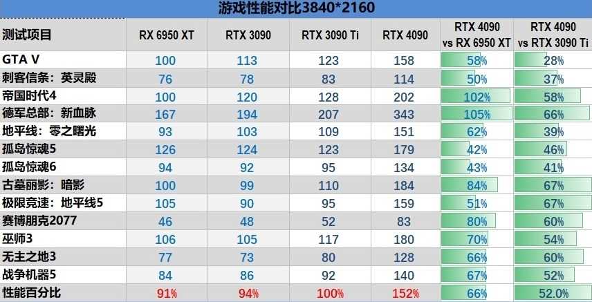 2022年11月显卡高清排行榜天梯图(附详细测试数据)