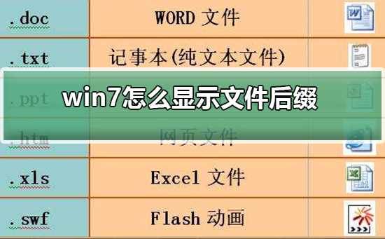 win7怎么显示文件后缀？win7显示文件后缀设置方法