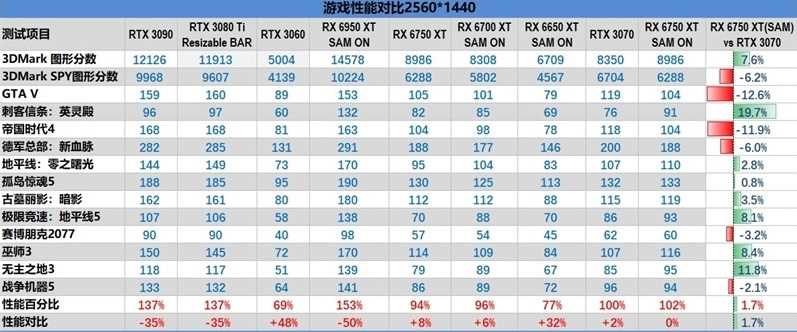 2022年11月显卡高清排行榜天梯图(附详细测试数据)