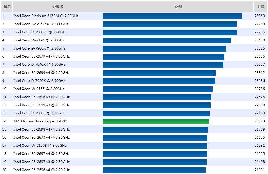 2020台式机cpu天梯图快速一揽排行榜