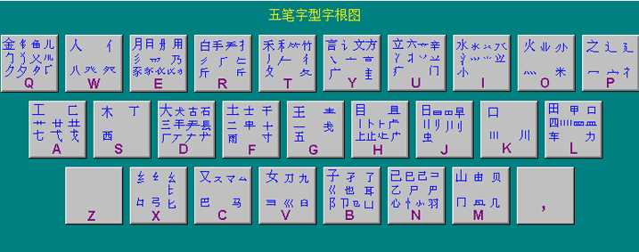 五笔字根表 键盘大全