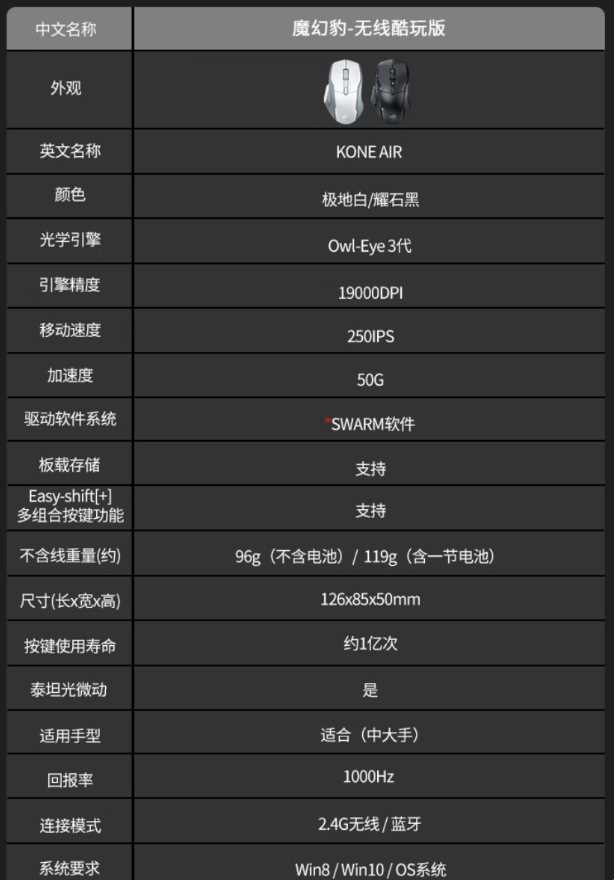 冰豹 ROCCAT 推出 Kone Air 无线人体工学游戏鼠标，秒杀价 269 元